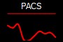 PACS